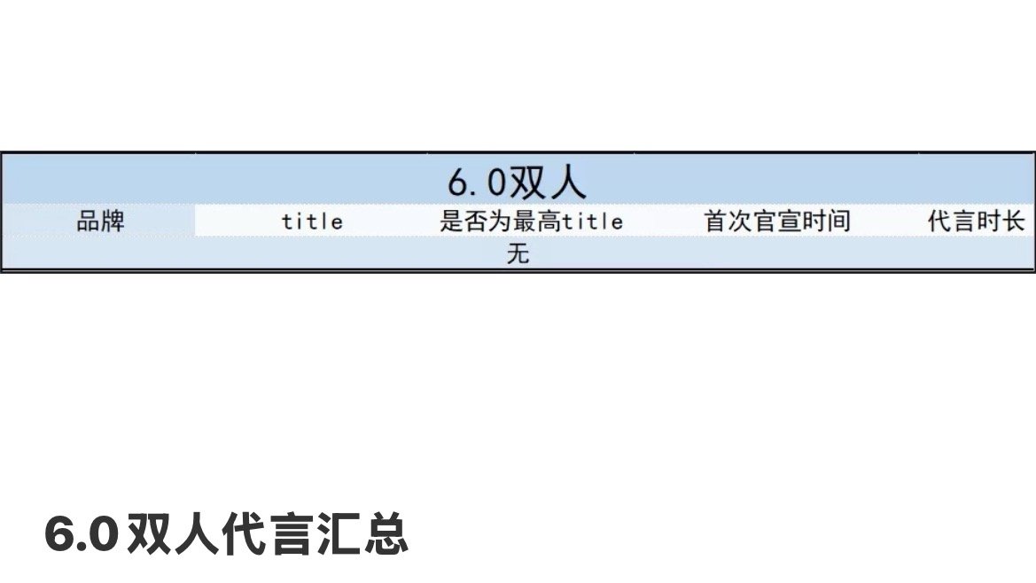 居然是0欸 