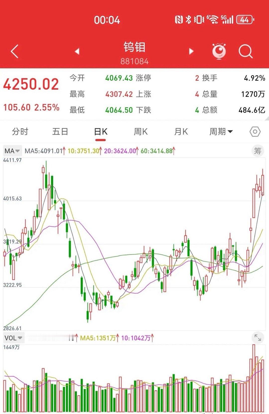 6月21日，国产六氟化钨龙头，三个月涨10倍。日本两巨头停产，带动全球六氟化钨价