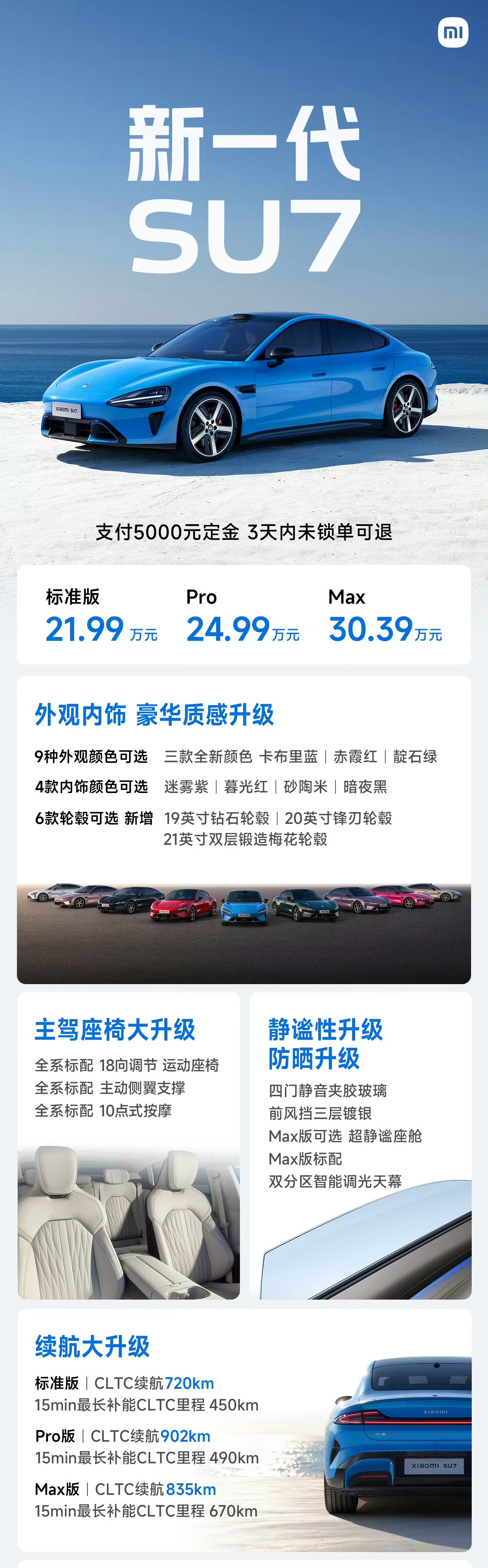 小米新一代SU7的价格公布了。标准版21.99万。Pro版24.99万。Max版