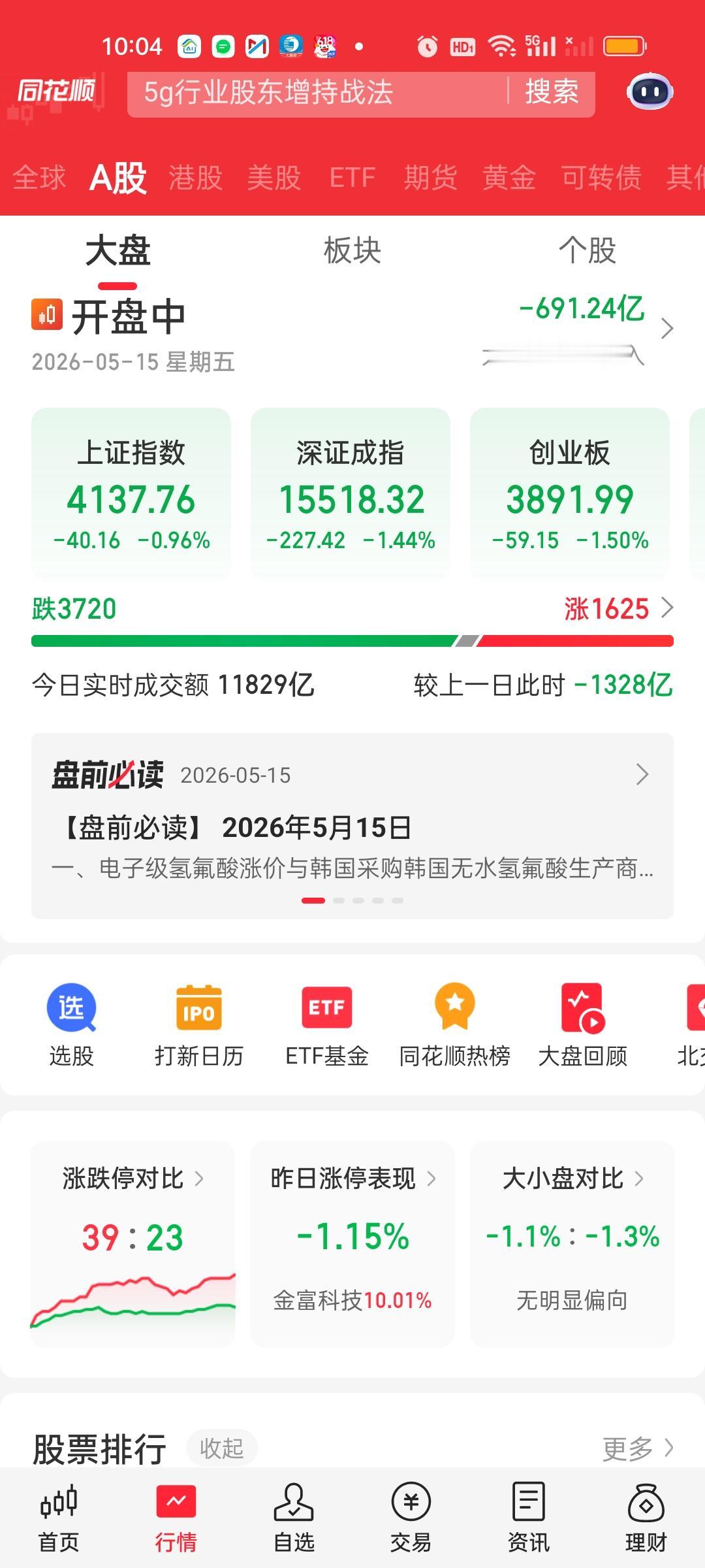 向下取量，但量能还是放不出来。尽管大盘资金大幅净流出但成交量依旧是大幅缩量的状态