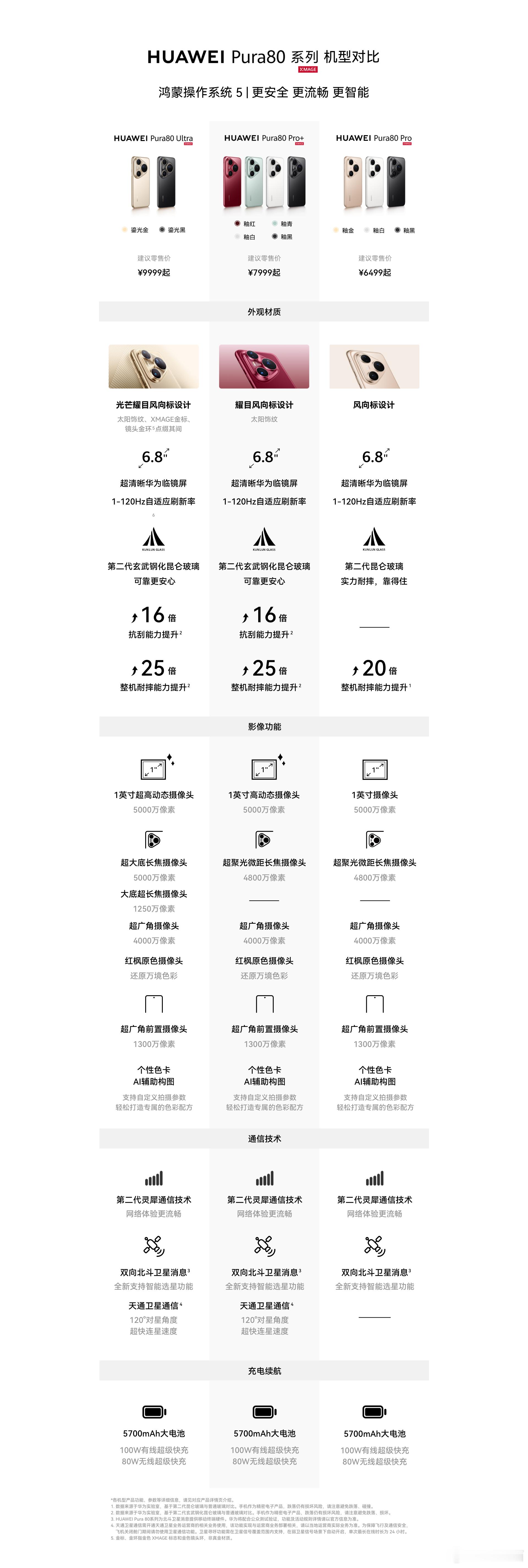 华为Pura80 Pro，Pro+，Ultra三个型号，好像随便买，挺好的，不需