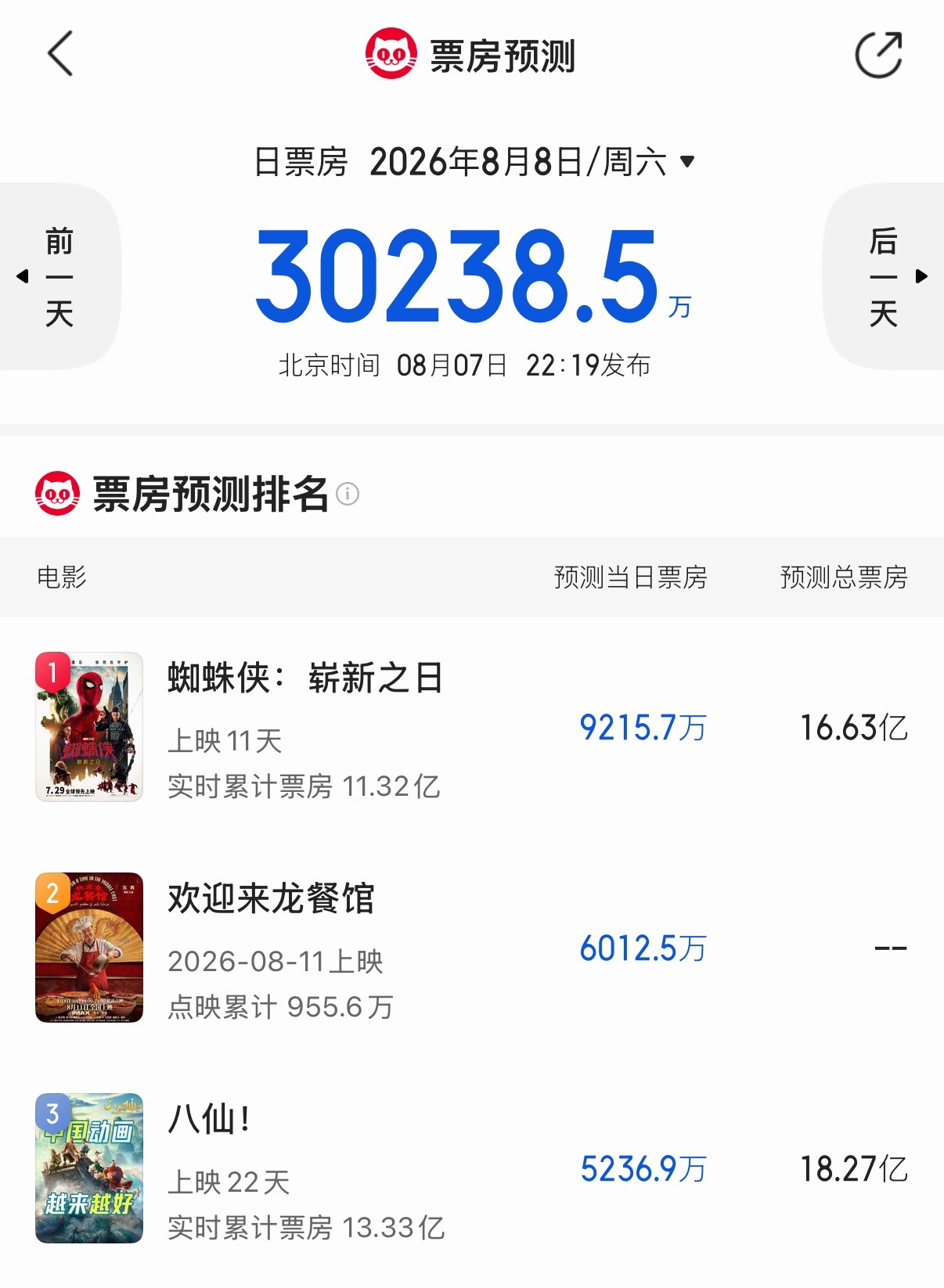 《欢迎来龙餐馆》点映首日票房预测6000万 