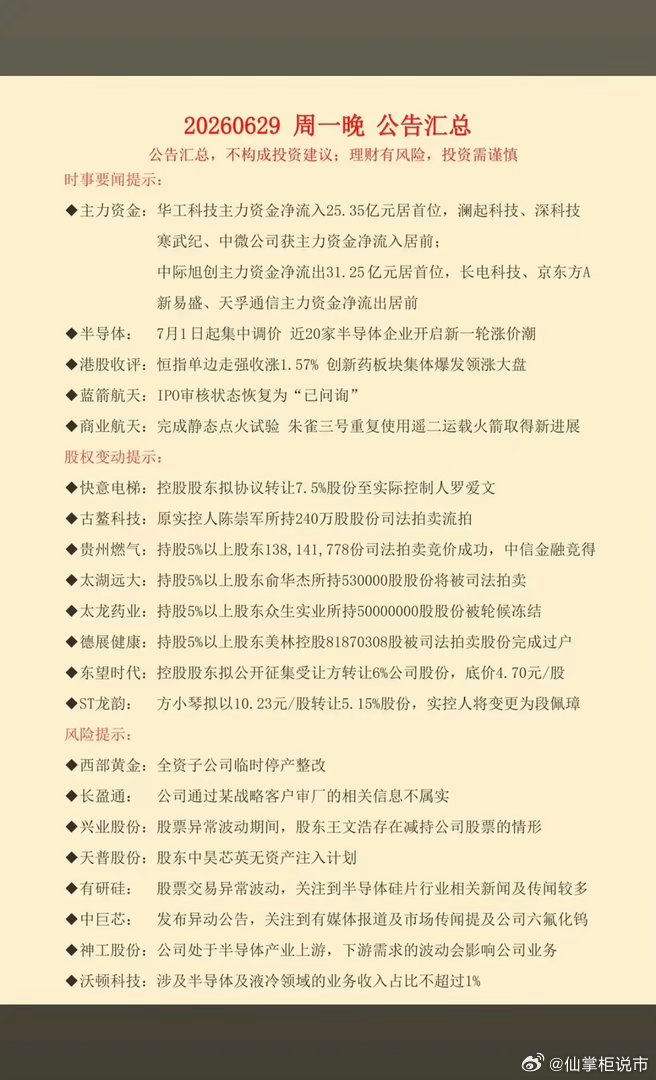 630周二  财经热点+公司公告汇总！长鑫存储与腾讯，签署200亿供应协议半导体