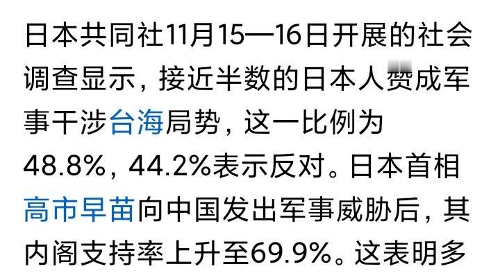 说几组日本最近民意调查的数据：高市早苗的“台湾有事，就是日本有事”的言论，在最初