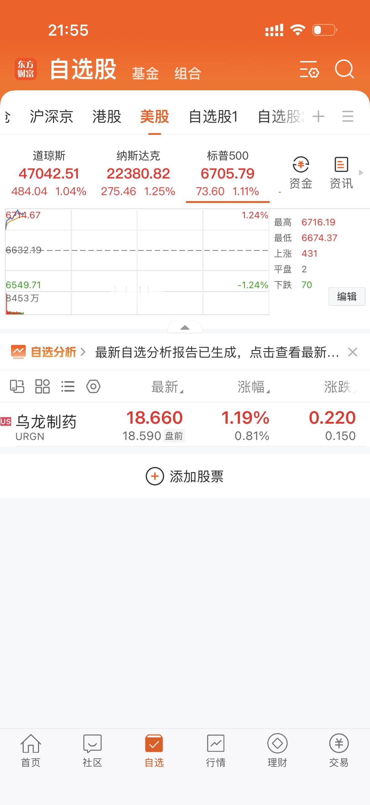 明天没有意外了吧！要有意外就是美股跟大A，不是大A跟美股