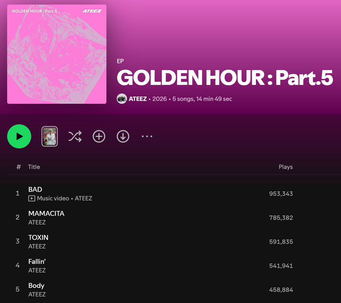 ATEEZ『BAD』Spotify首日未过滤流媒：953,343位列自身歌曲首日