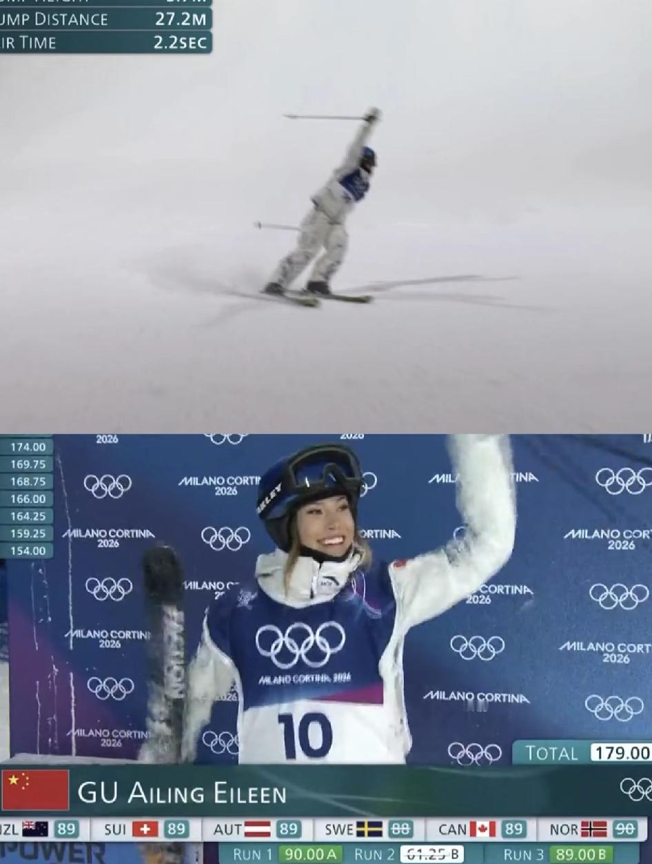 谷爱凌🥈女子大跳台银牌！太棒啦

谷爱凌真是强得可怕
在第二跳失误的情况下
第