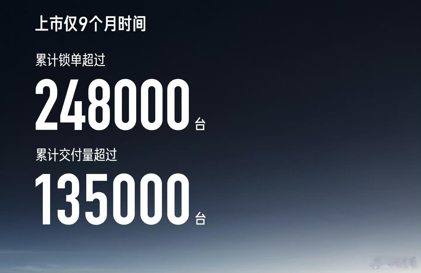 小米SU7上市9个月，锁单248000台，交付了135000台，作为一个新车企，