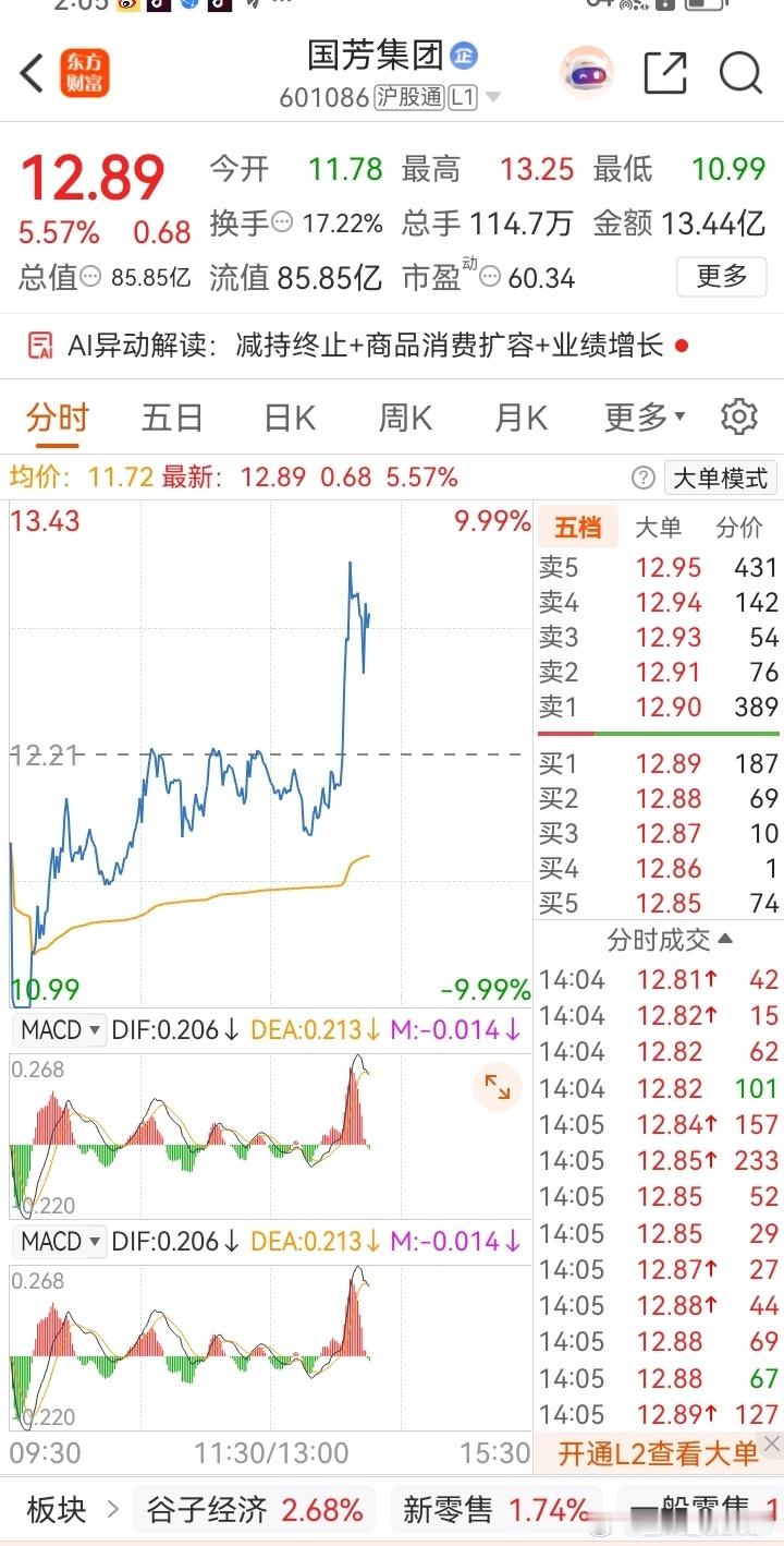 兄弟们，你们就说，国芳这波猛不猛？同频的兄弟，888甩起来！还在犹豫踏空的，66