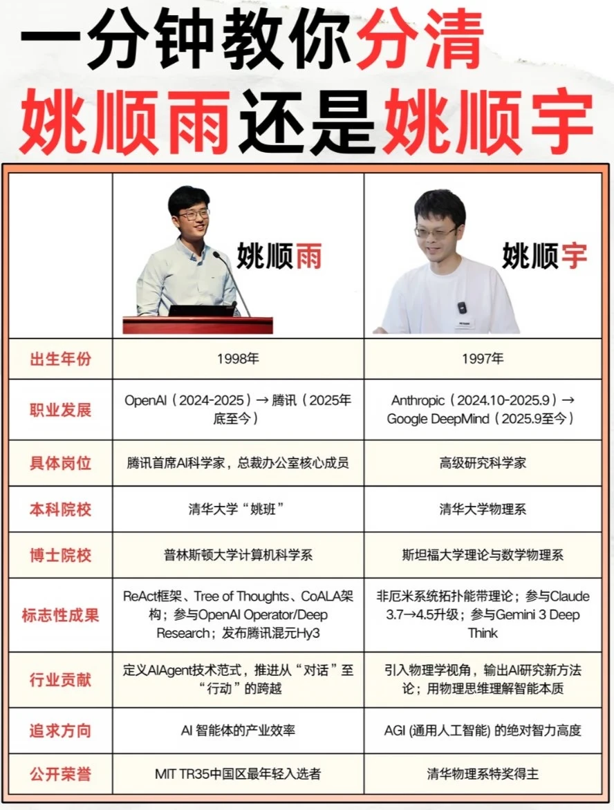 姚顺雨还是姚顺宇？一分钟教你怎么分清！