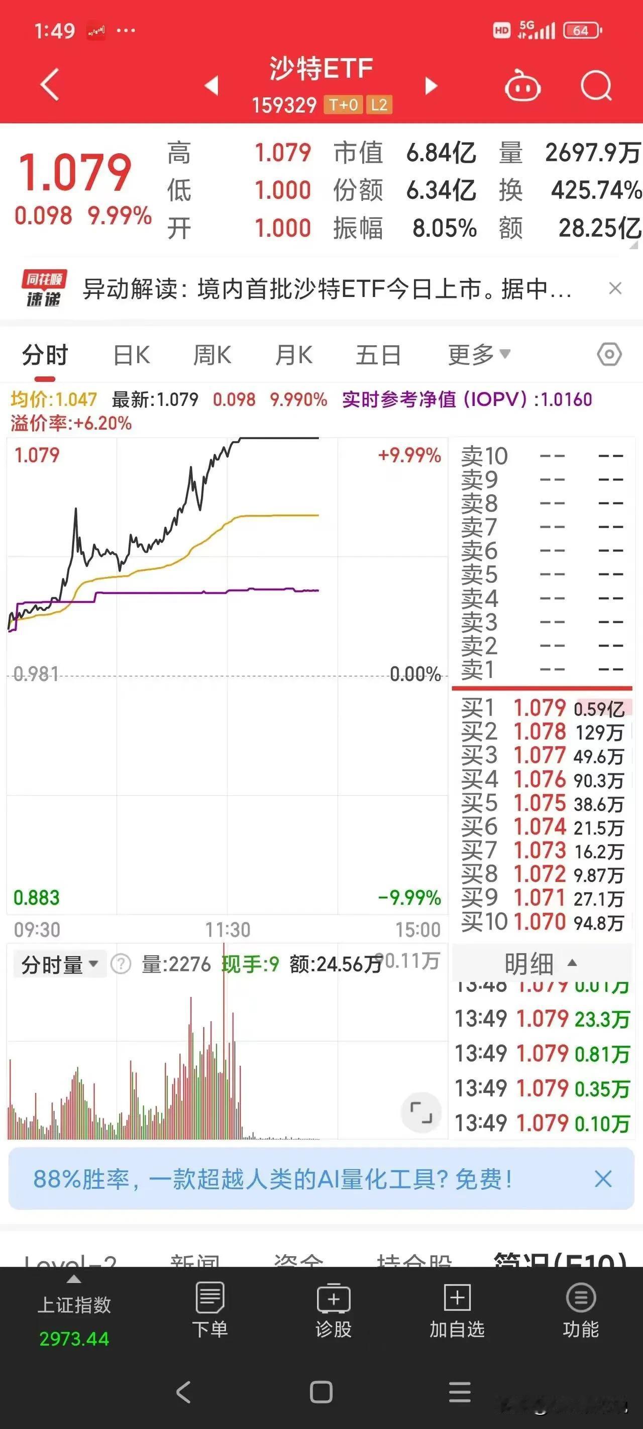 完全的情绪效应，新上的沙特ETF首日涨停，相对标普，印度，日经等，好像直接开盘涨