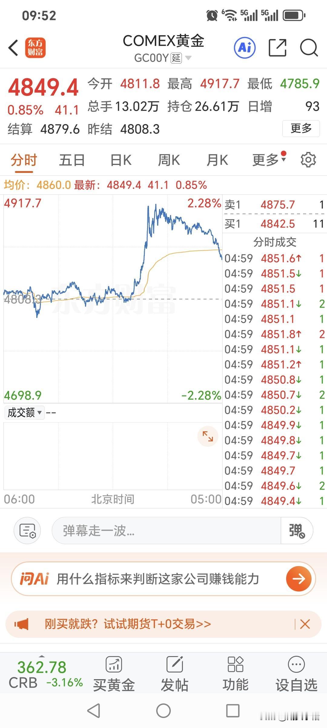 周五，
国际金价高开高走，
小幅走强上涨。
昨日开盘4811.8美元，
最高升至
