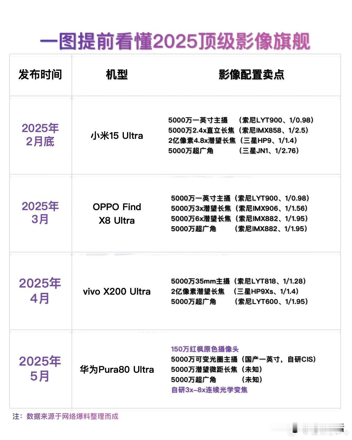 2025顶级影像旗舰，小米、OPPO、vivo华为新机型蓄势待发！大家最期待哪款