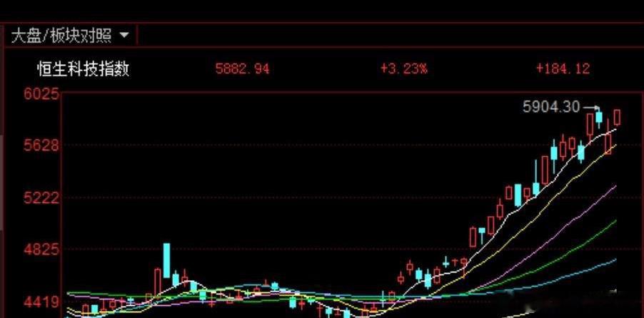 今日ETF期权交割，港股再度大涨，A股震荡蓄势中       昨日鹰眼逻辑分析，