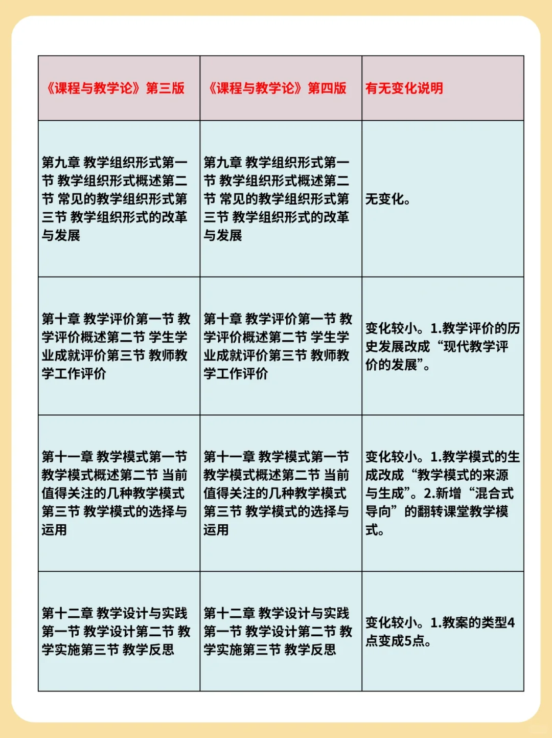 王本陆《课程与教学论》第三版🆚第四版区别❗️