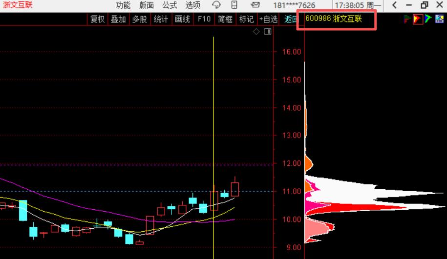 4月21日周二风将军潜伏计划（附股）
老战友们！大家好！最近老是进“小屋子”，确