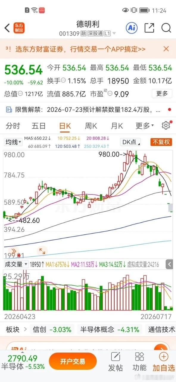 一位股民实拍视频崩溃痛哭，他在799元买入明德利2000股，当时公司发布重磅业绩