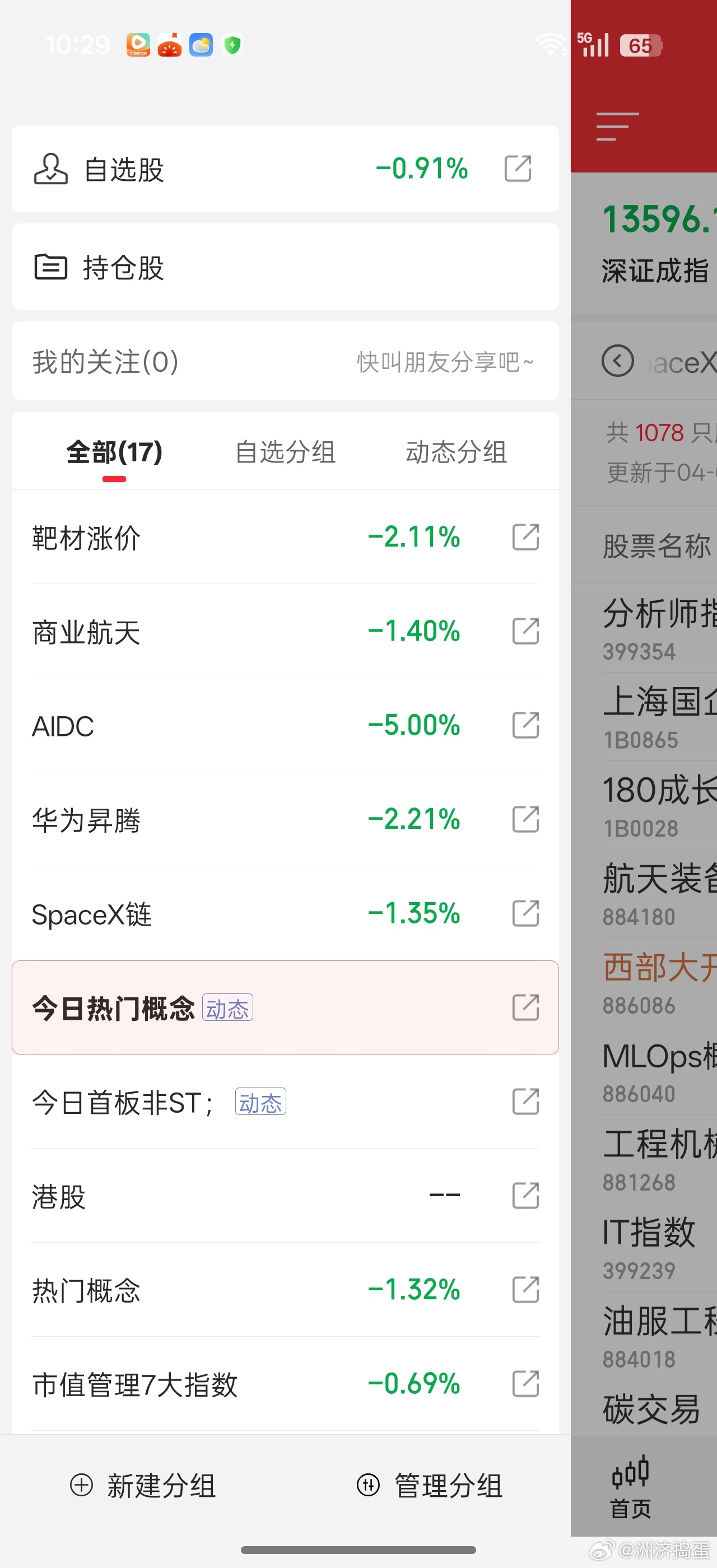今天是油气，农业，医药，煤化工，锂风反弹。。算力打压的最厉害。。。之前还坚挺得国