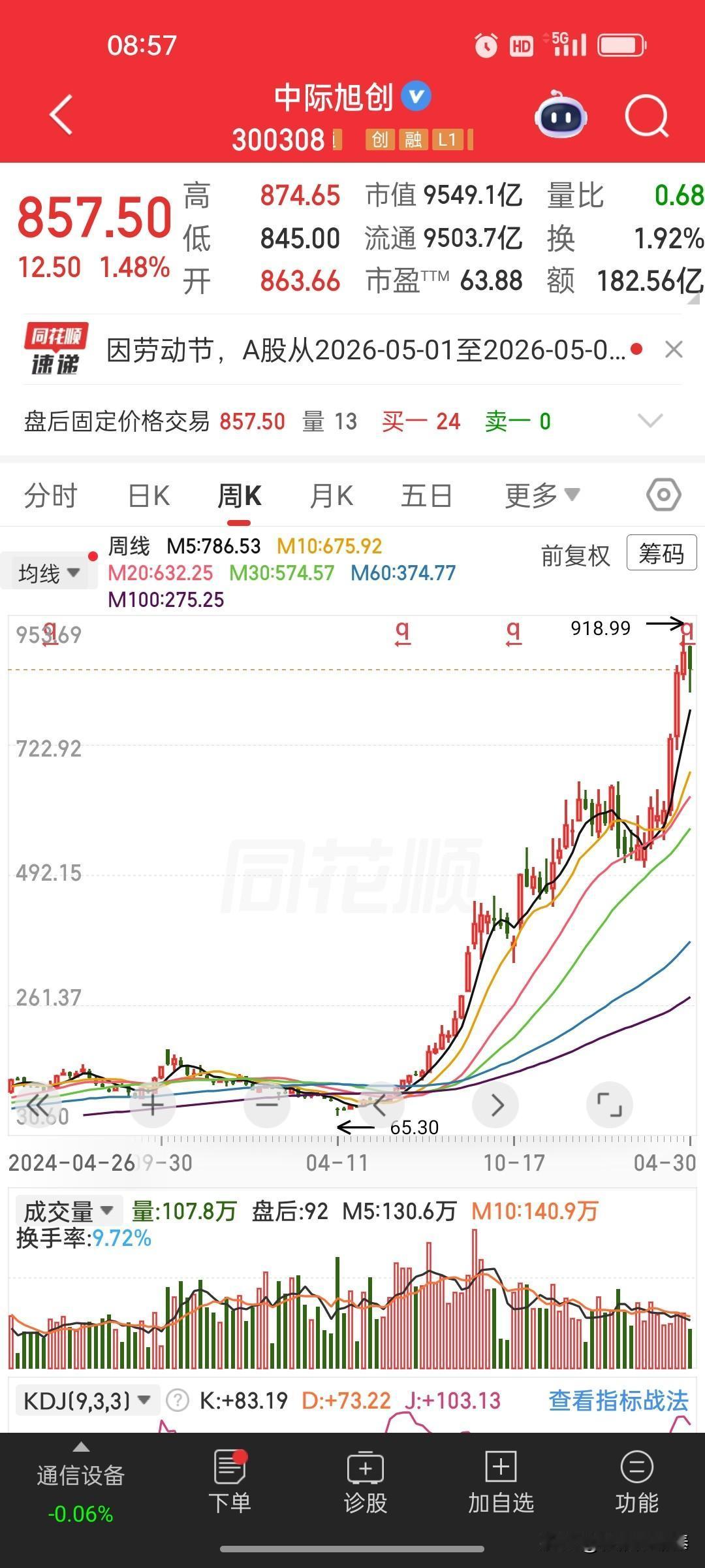 中际旭创：万亿市值背后的“算力动脉”，是狂飙还是狂欢？
 
打开中际旭创的界面，