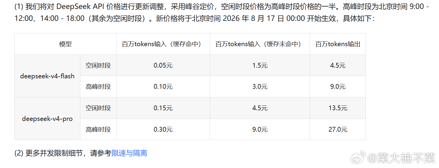 deepseek的算力价格，要涨了，而且，还非常恐怖地，一口气，要涨5倍！接下来