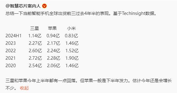 全球手机市场份额和中国手机市场份额区别太大了

其中最大的区别有两点，一是国内不