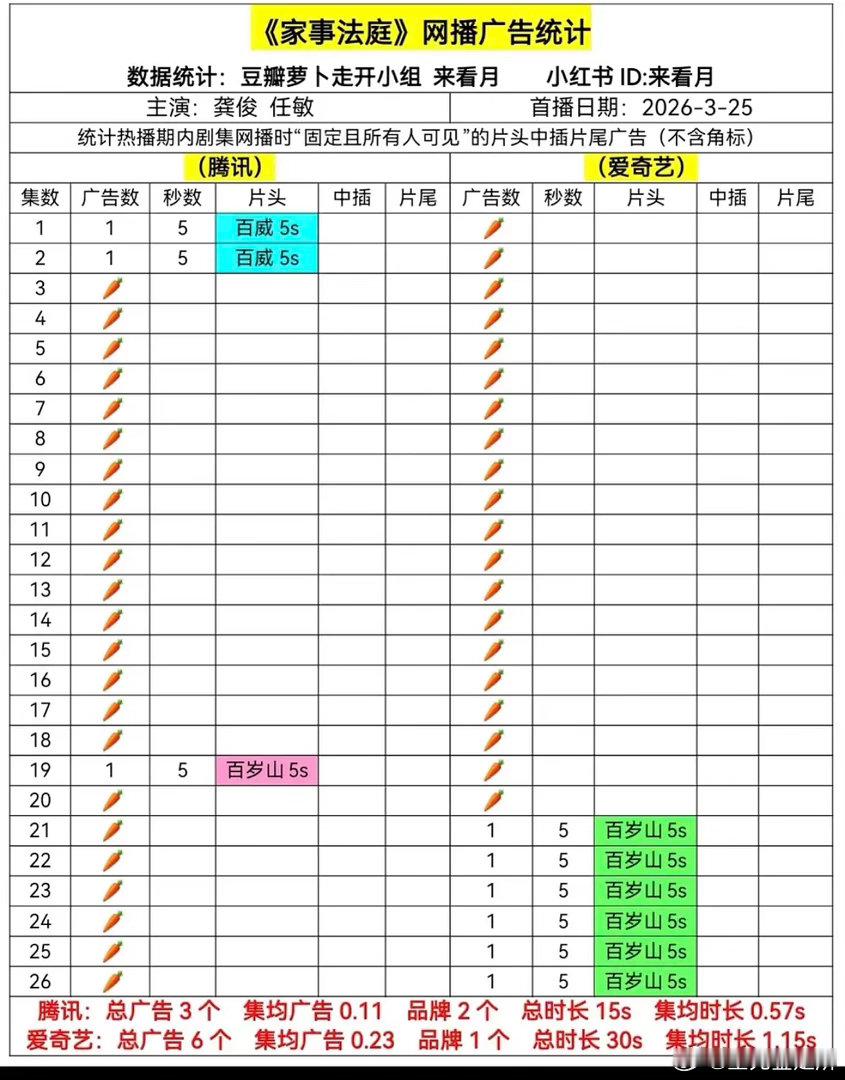 这就是大流量的招生能力吗？ 