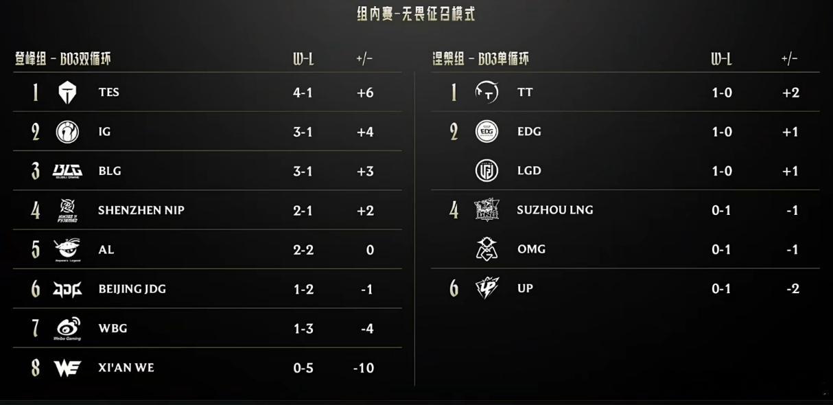 明天下午五点BLG对战iG，我这还有一张邀请函，1个小时后开，评论就行iG复仇B