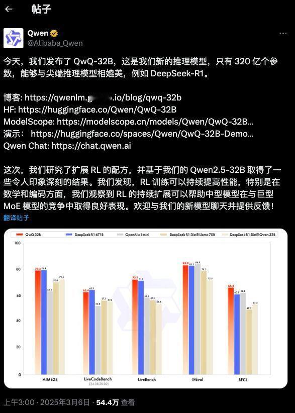 中国的AI大模型正在飞速发展，阿里发布了QwQ-32B小参数模型，综合性能可媲美