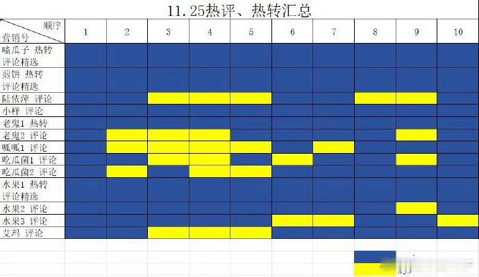 梓渝粉丝vs田栩宁粉丝今日一览，这个表格准确吗 