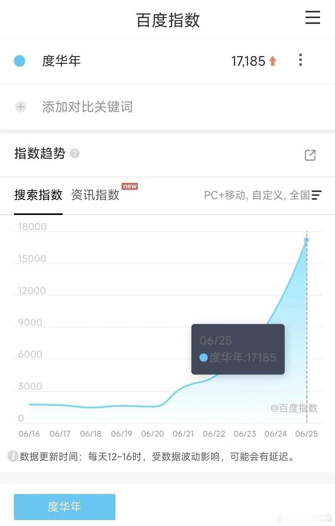 少白感觉真要爆了，本来我看几个预告不太看好，结果一搜百指，都37000了。 ​​