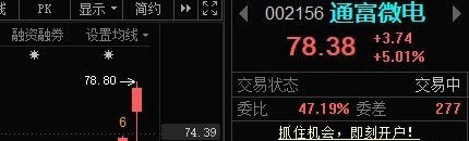 昨天复盘的两只有关注的没 