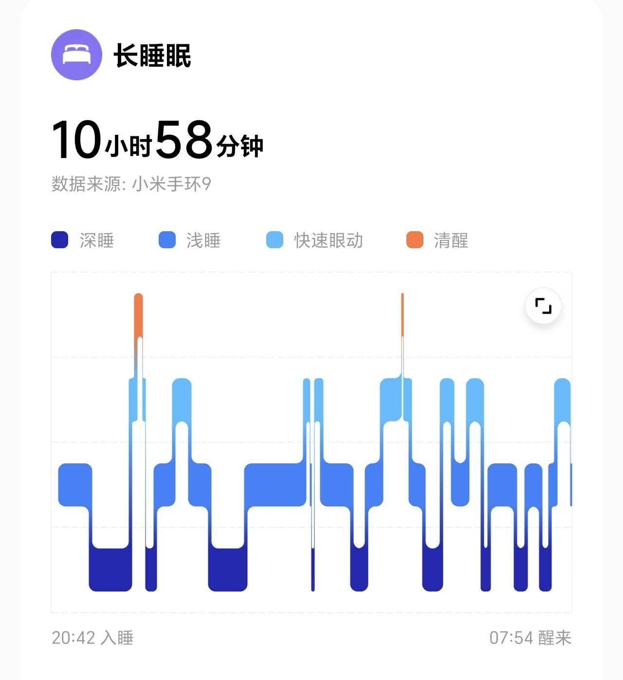看完于适回来后拥有了婴儿般的睡眠
于适和小鱼儿永远在一起