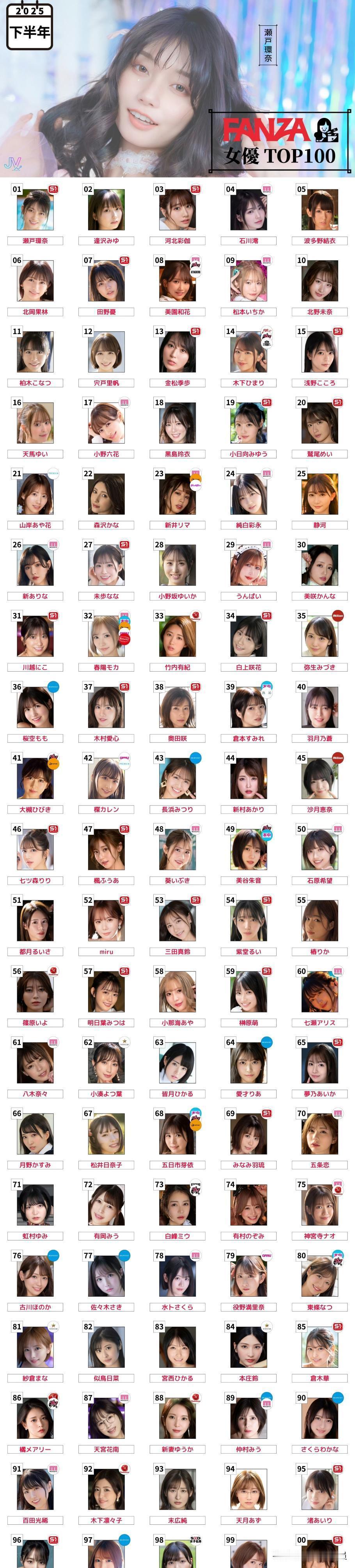 年底榜单出炉，前50名里48个都是老面孔。
别再做梦了，市场早就没留新人的位置。