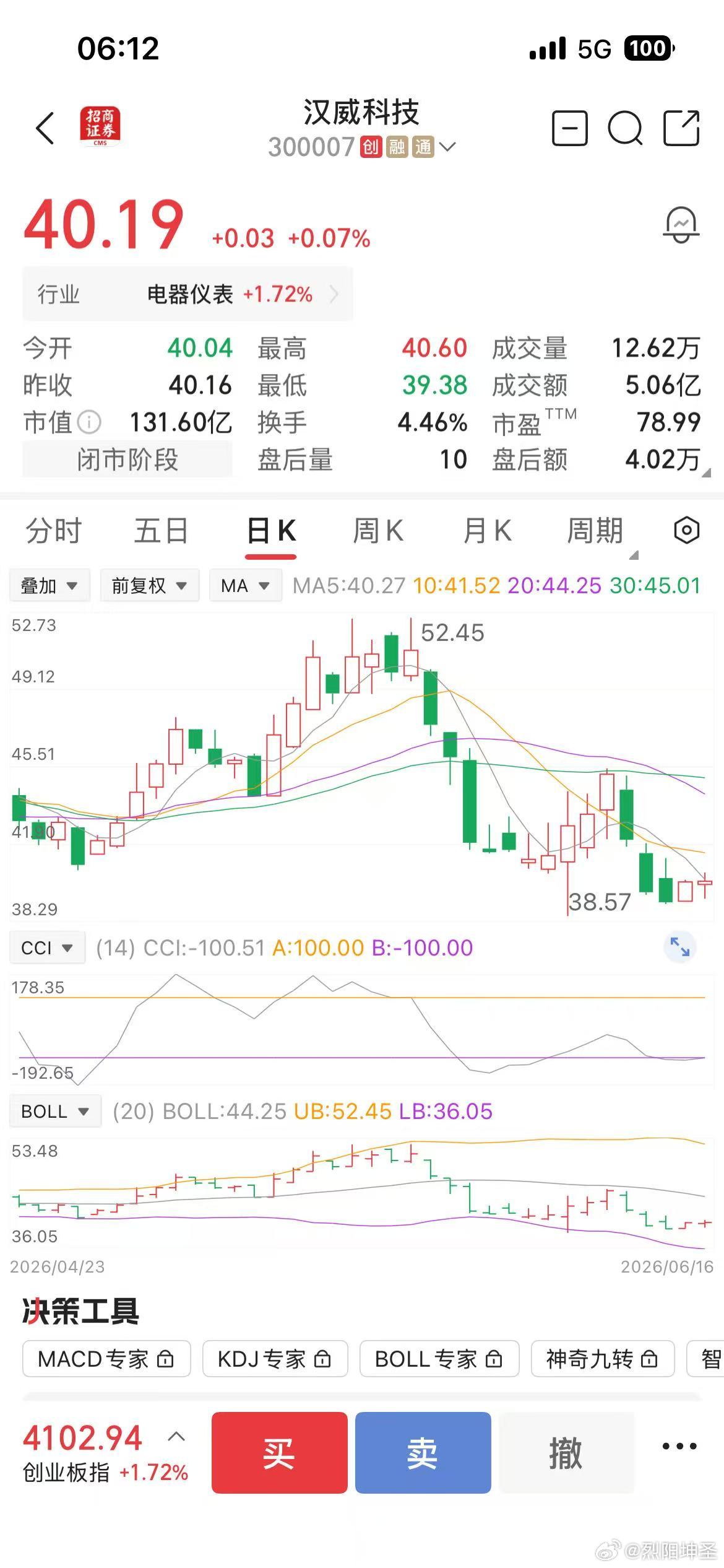 早盘分析，A股市场，今日恐有大变动。昨天早盘涨停，下午回跌，或有些早盘跌停下午涨