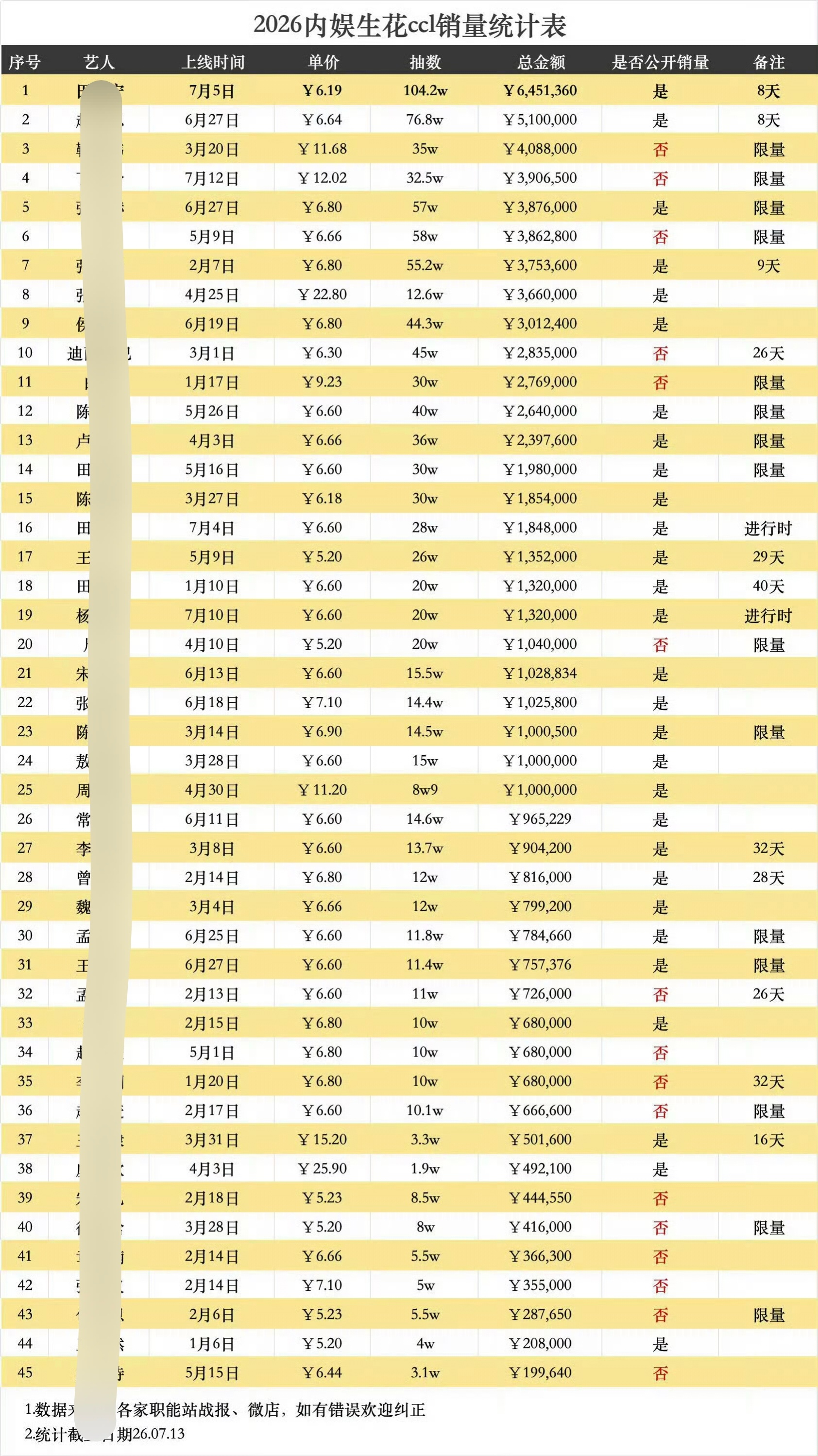 说了倍sha第一就得倍sha☝🏻轻轻松松燥候明天娃衣
