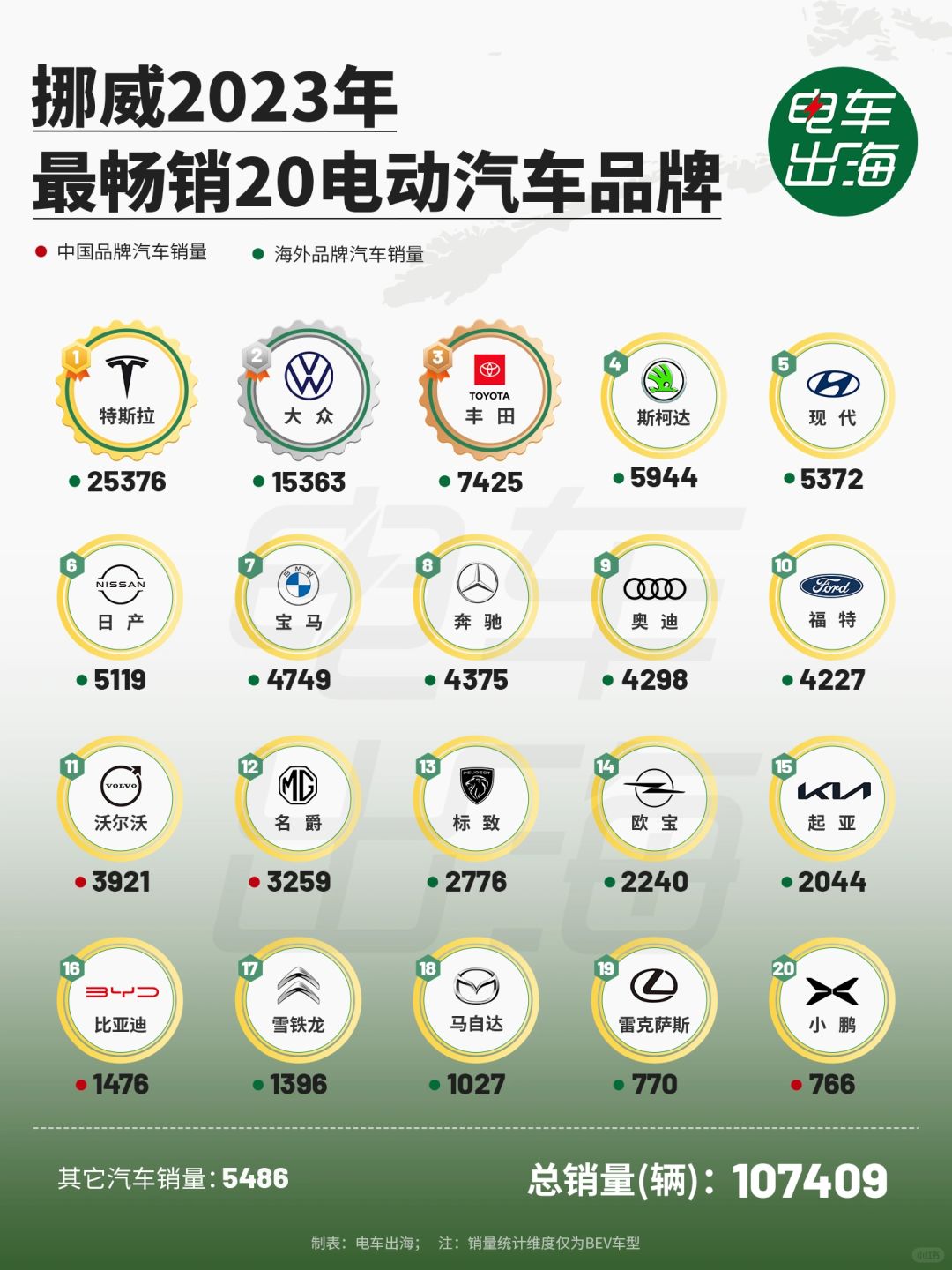 挪威人最爱特斯拉
