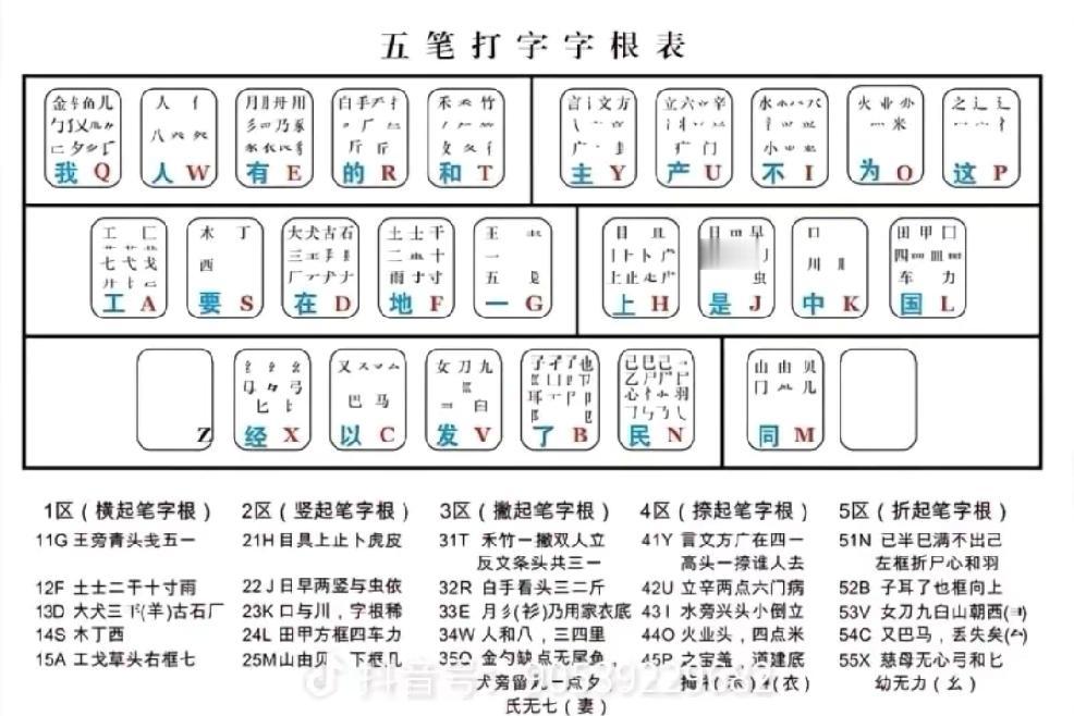 想当年，我是把它当成一首古词背下来的，句句押韵上口，却是毫无意境：王旁青头兼五一
