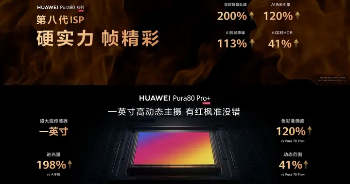 强的不止于红枫 华为Pura 80 Pro+一英寸高动态主摄体验分享