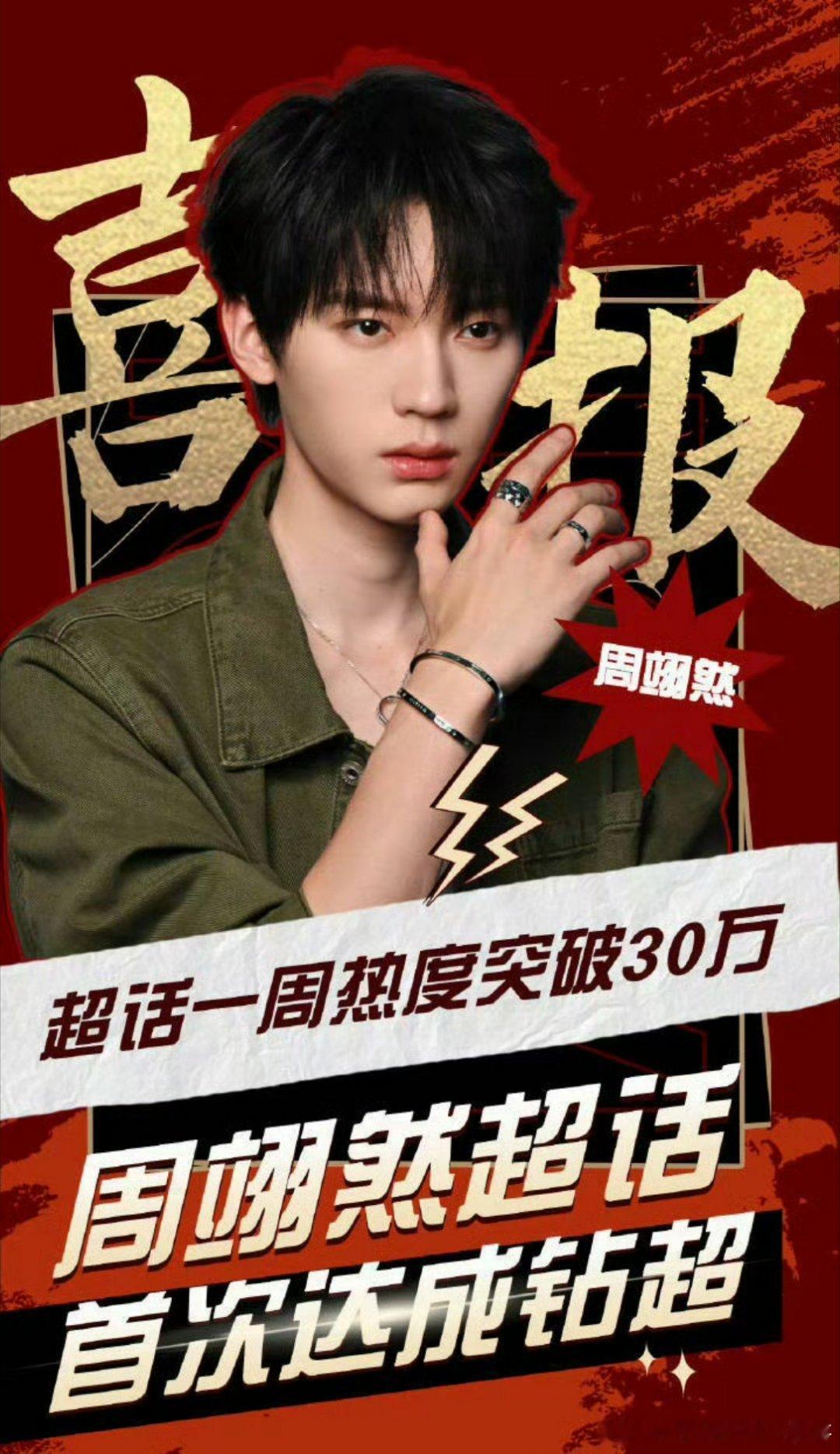 恭喜周翊然超话首次达成钻超[点赞] ​​​
