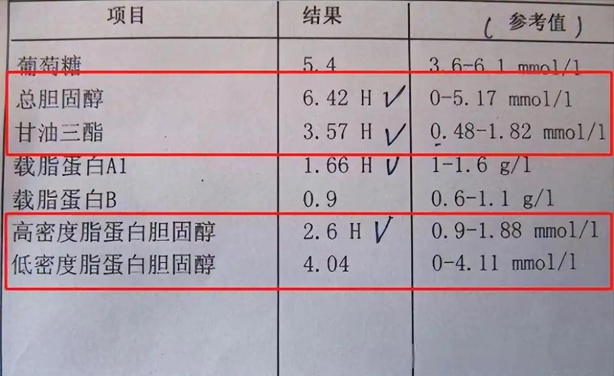 消化科医生：只要体检报告没这4个箭头，胰腺癌风险不用太焦虑
很多人不知道，胰腺出