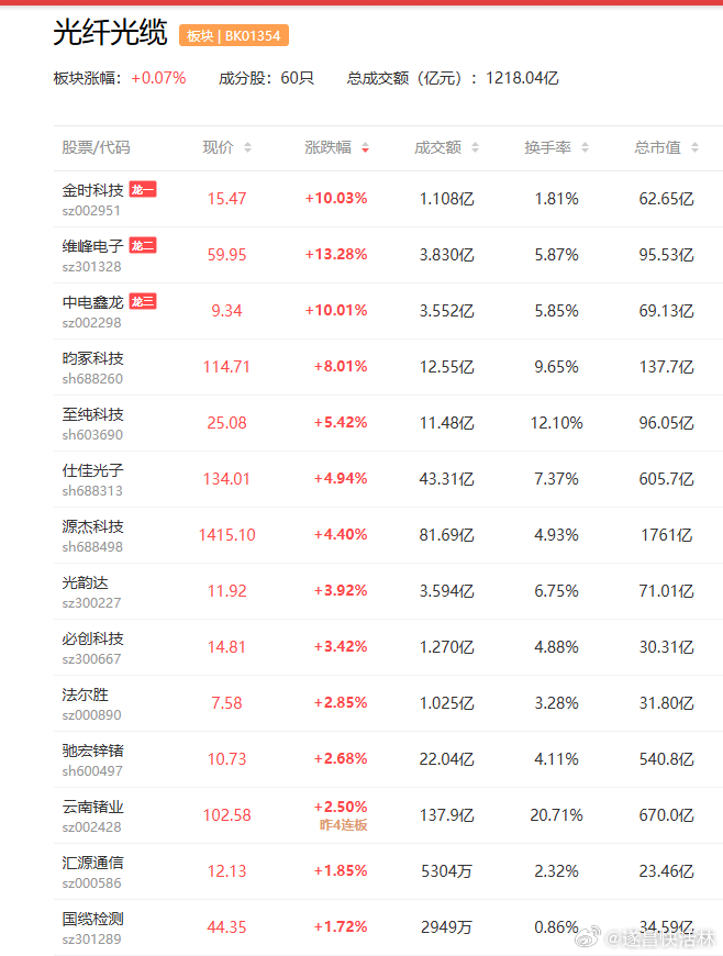 a股光纤 我国在高端分布式光纤传感技术领域迈出了关键一步光格科技  理工光科 近