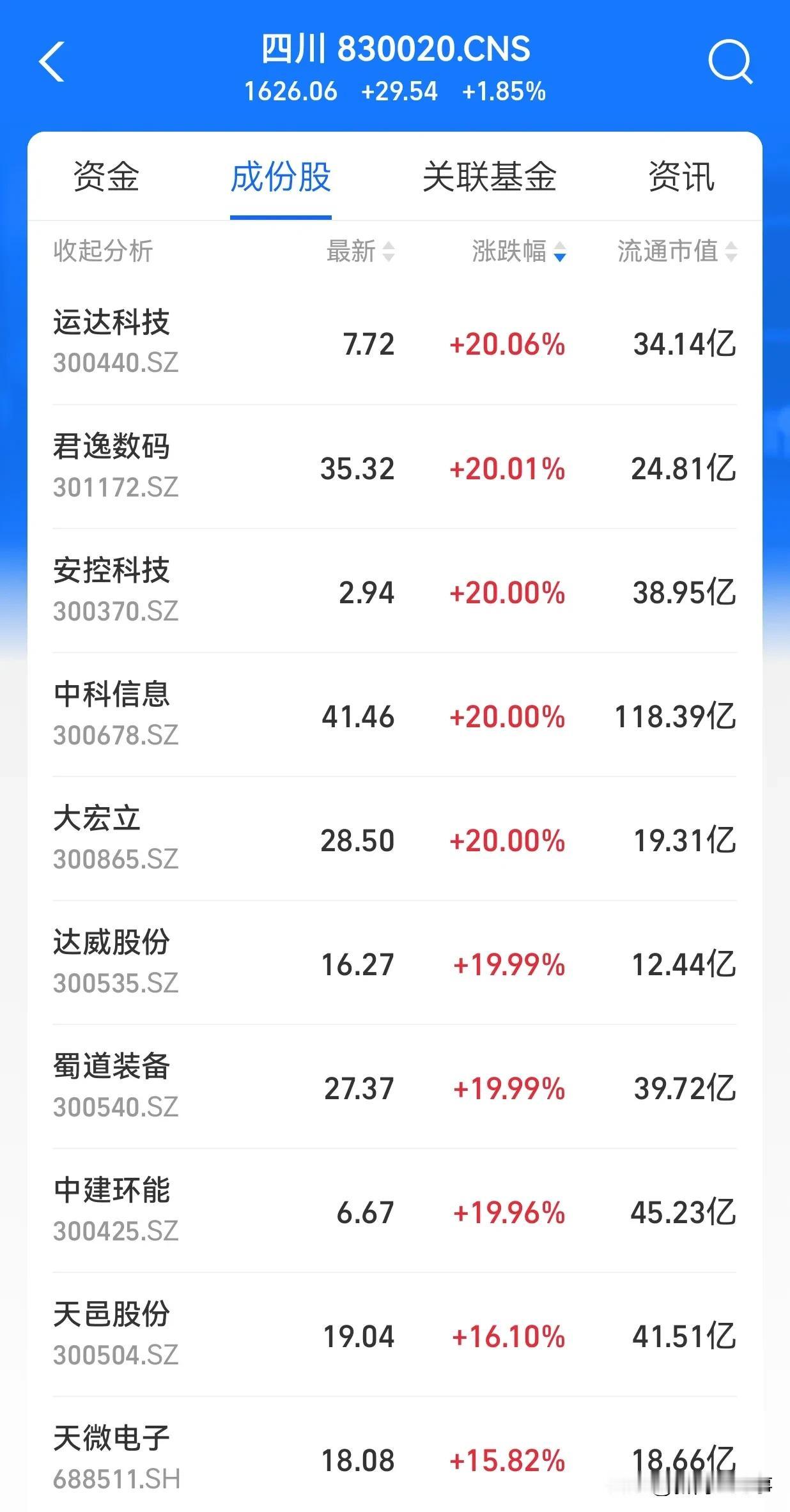 今天，四川板块突然火了，多支股票涨停了，查了下发现原因：一是作为国家战略复地的规