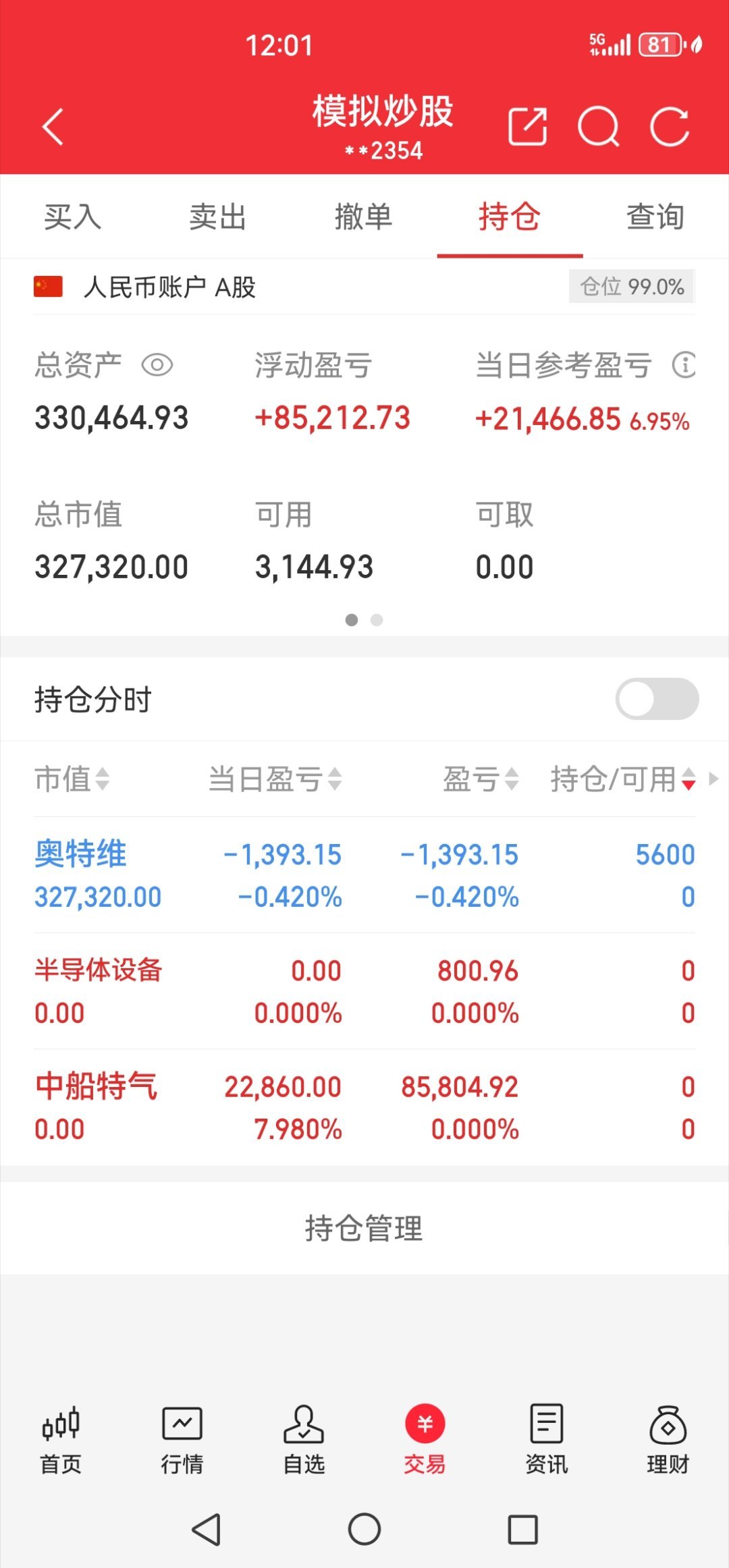 把中船卖了，买了奥特维。 