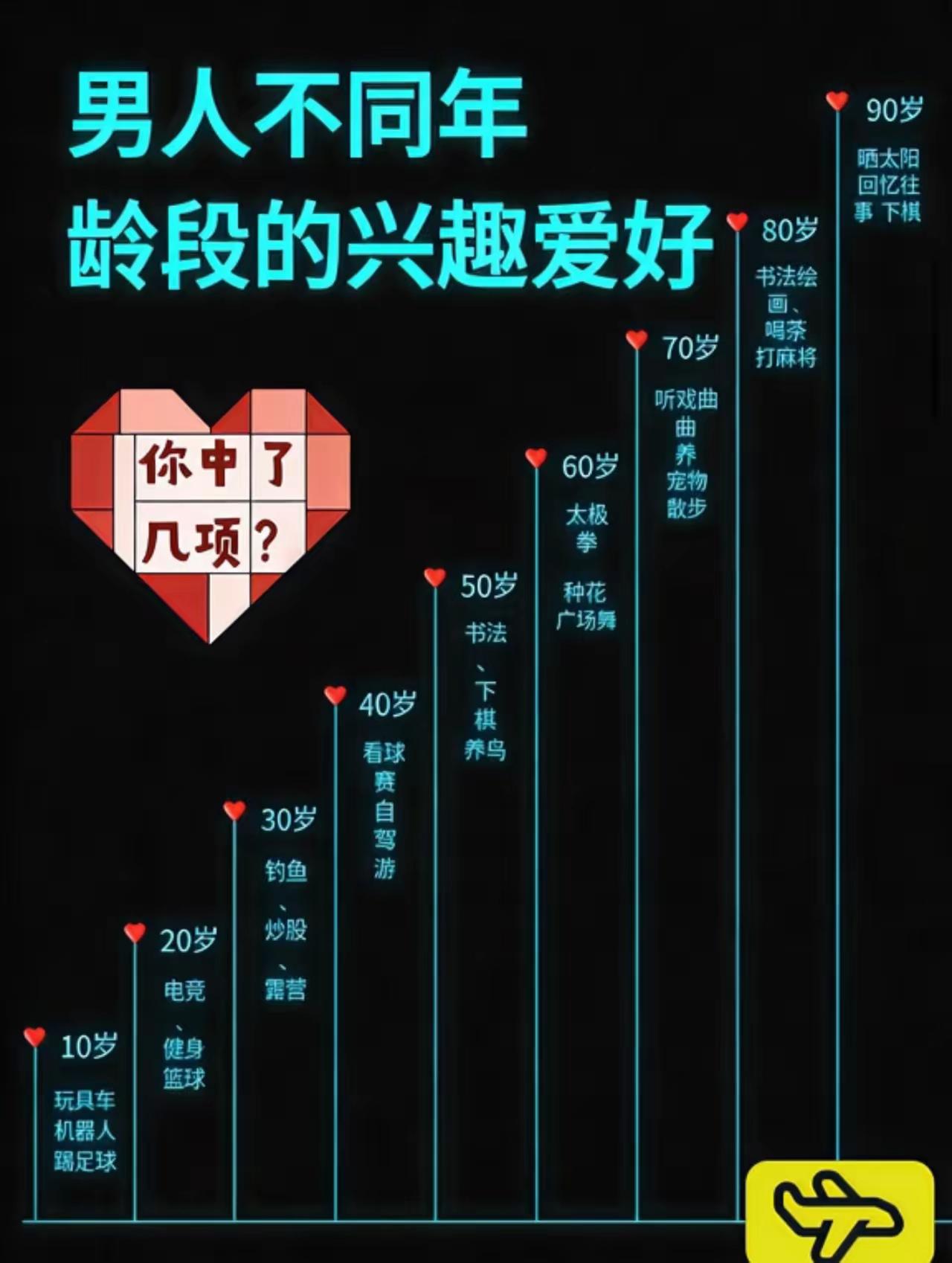 你现在到哪个阶段了[狗头]