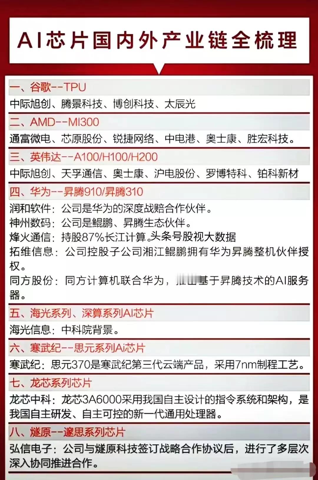 人工智能的核心是算力，算力概念的核心是AI芯片！国内外AI芯片概念龙头企业盘点！