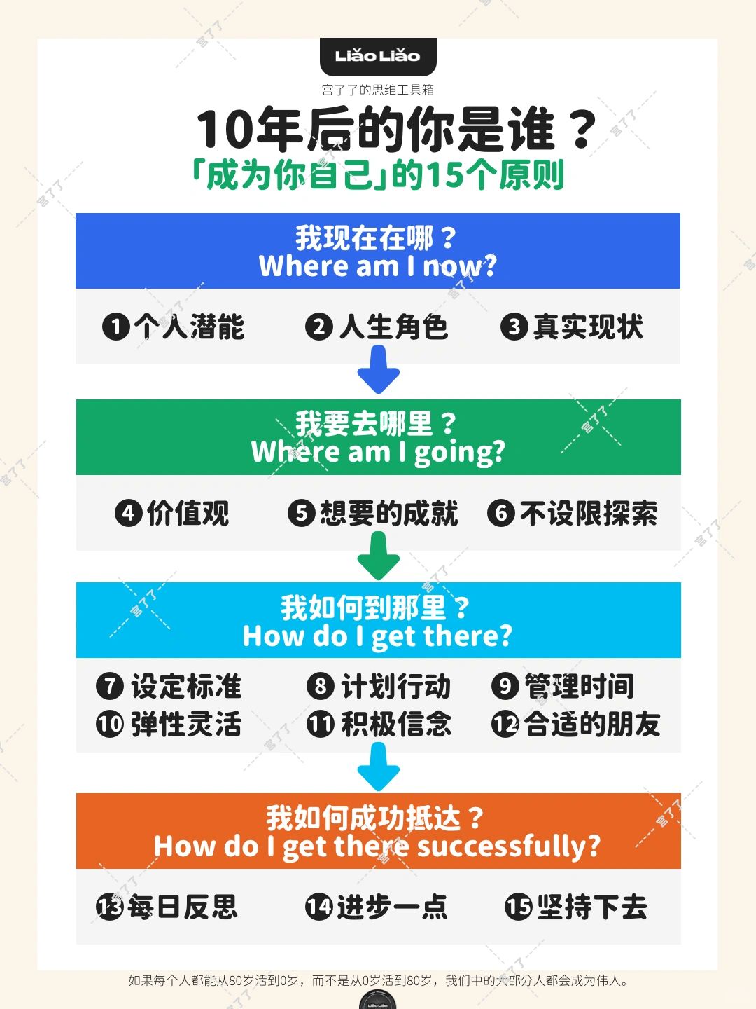 10年后的你是谁？成为你自己的15个原则