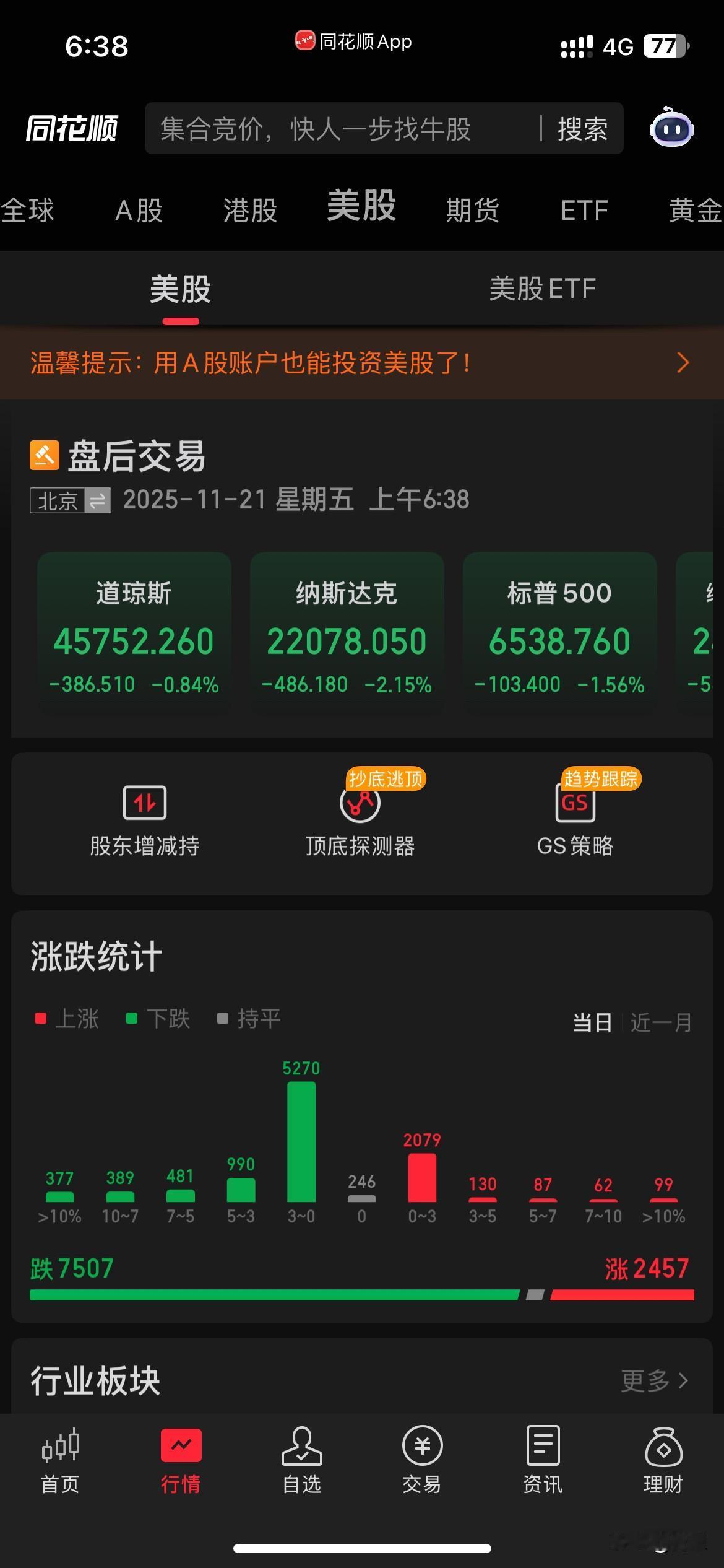 一觉醒来，美股市场上演过山车式行情。尽管英伟达强劲财报一度显著提振了市场情绪，纳
