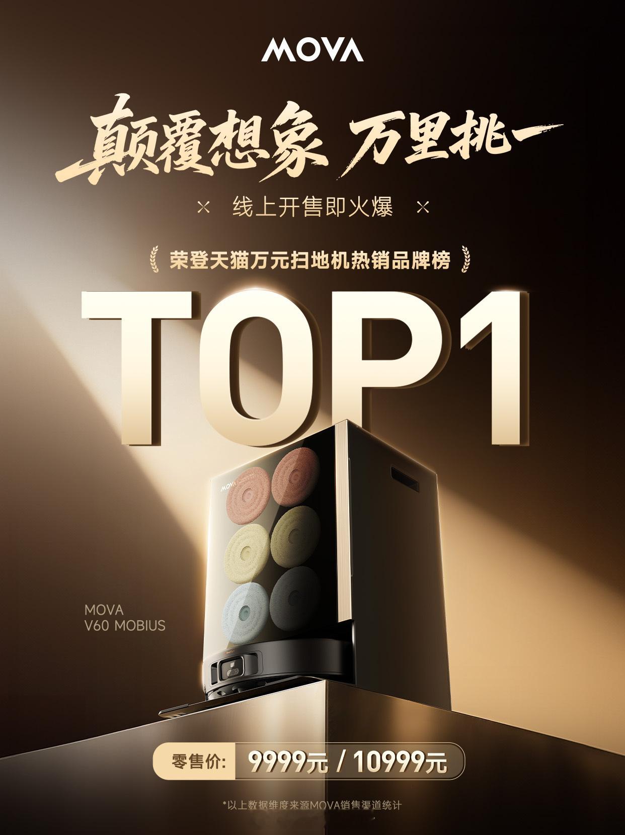 祝贺MOVA扫地机8月销售额同比增长512.3%；荣登天猫万元扫地机热销品牌榜T