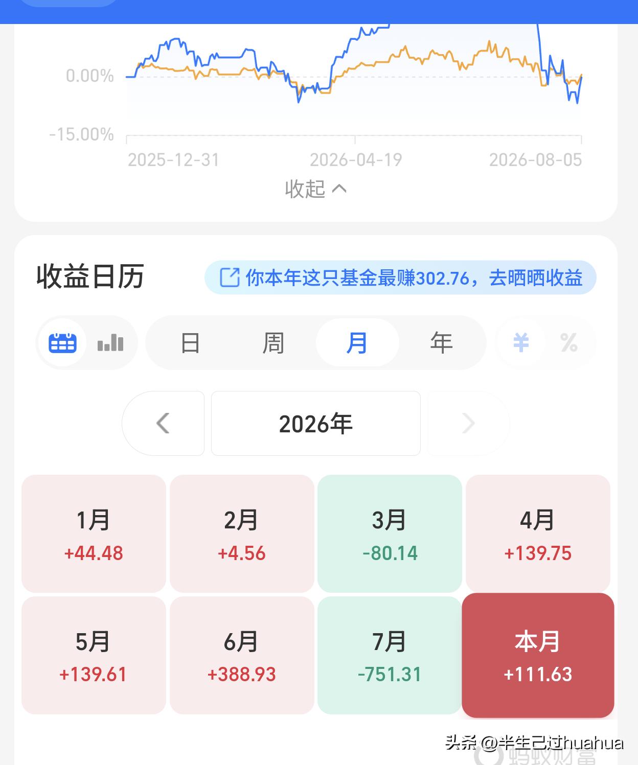 头条里有没有投资基金的朋友给我看看，经过这段学习我选的这几个基金持有未来会咋样，