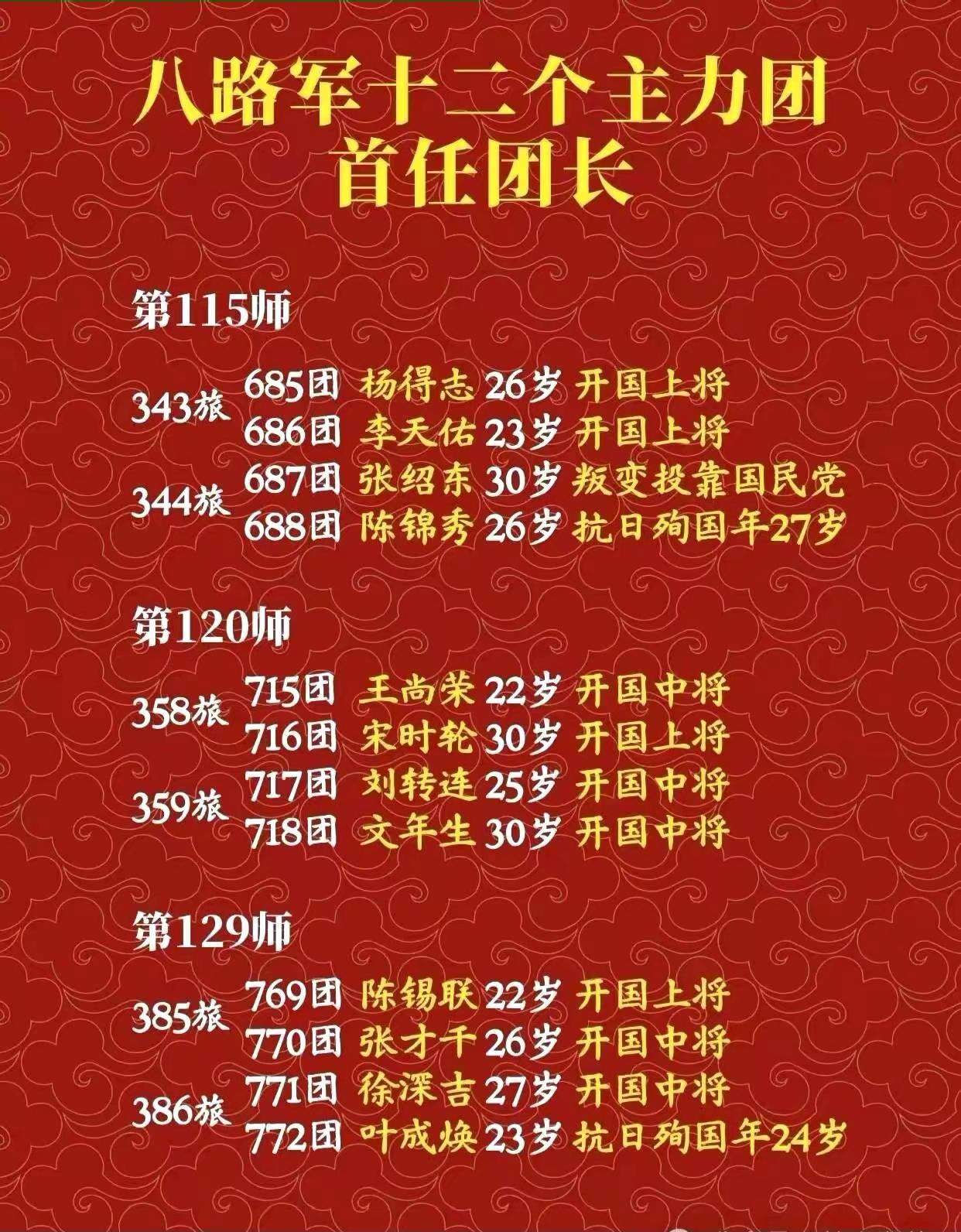 八路军。弘扬爱国主义教育 红色将领 牢记历史传承红色基因 学习历史传播正能量